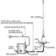 Procom AAC 1